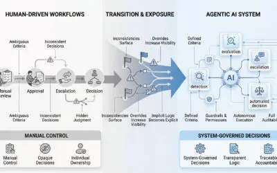 Agentic AI and Why Workflows Should Be Making Their Own Decisions