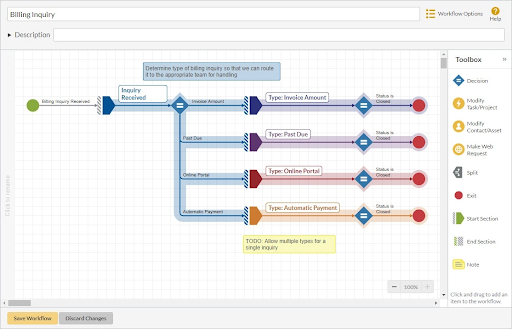 Billing Inquiry Process Chart