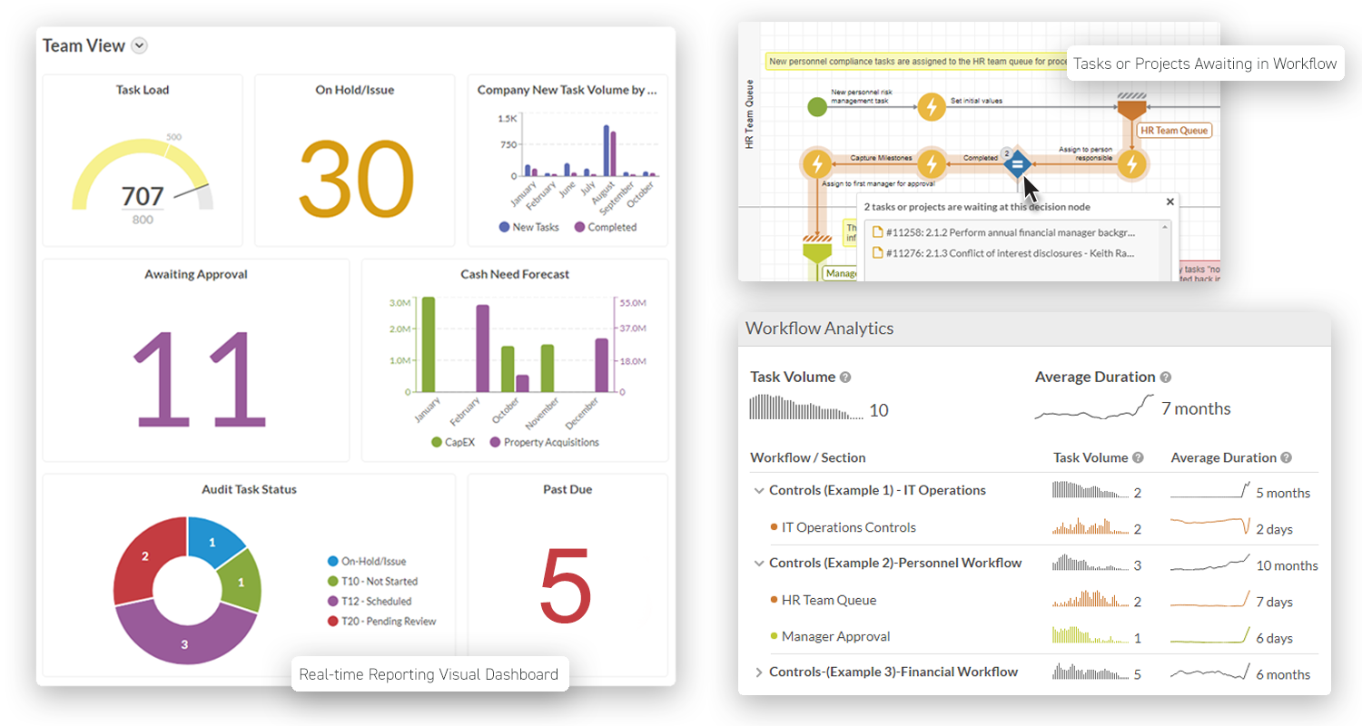Workflow software analytics. Reports in real time.