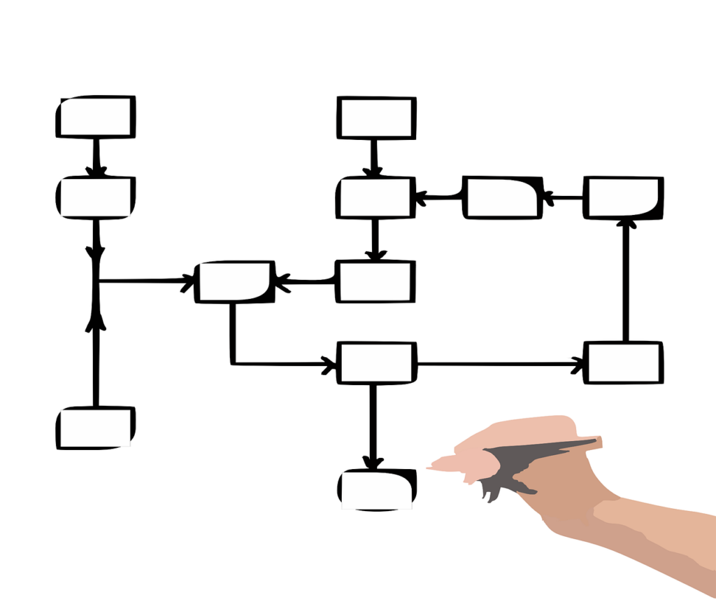 Business Process Automation Workflow Diagram