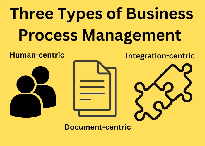 three types of business process management