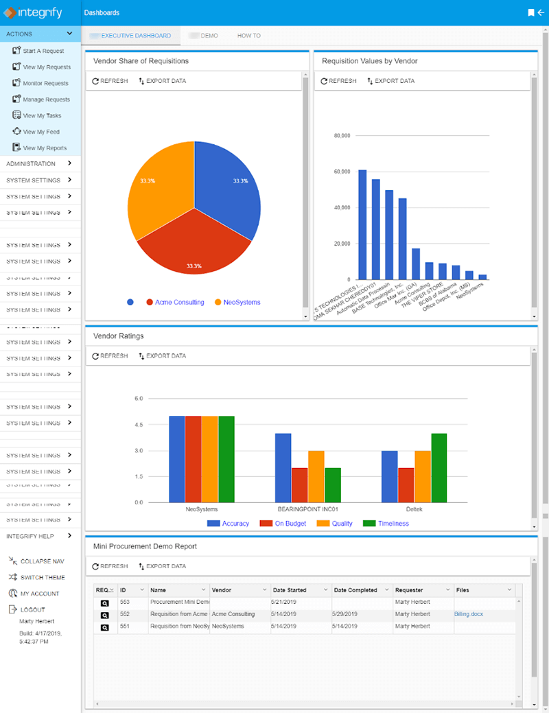Integrify reporting and analytics