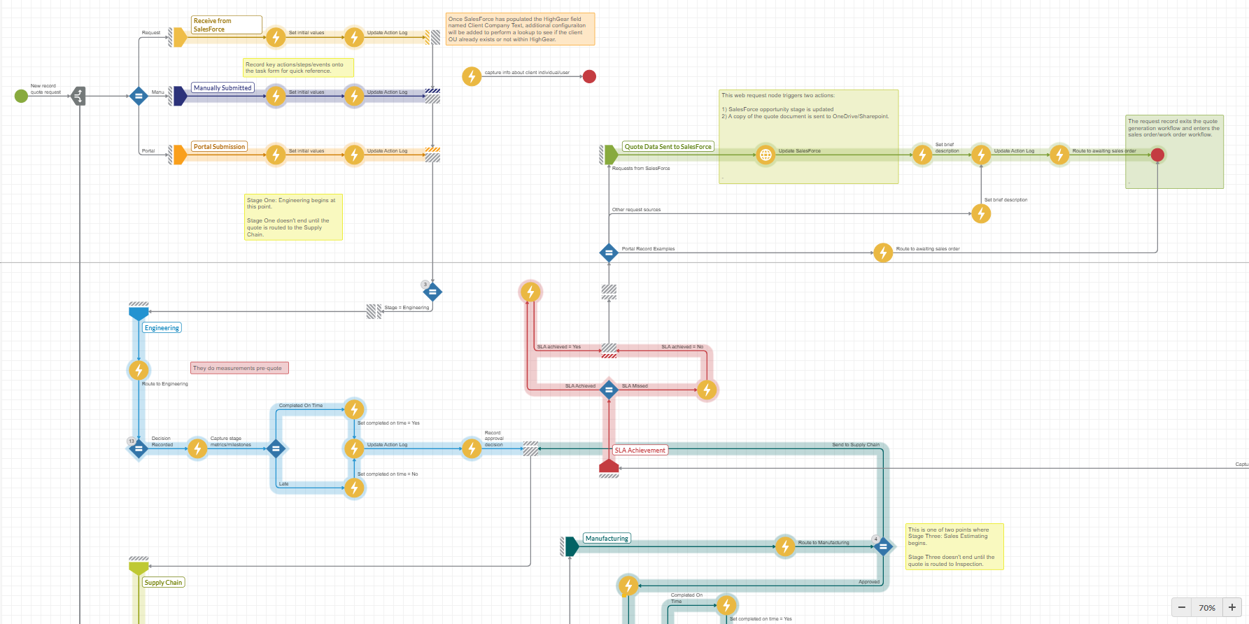 WebSS3 Technical Quote Generation Workflow approved by IT