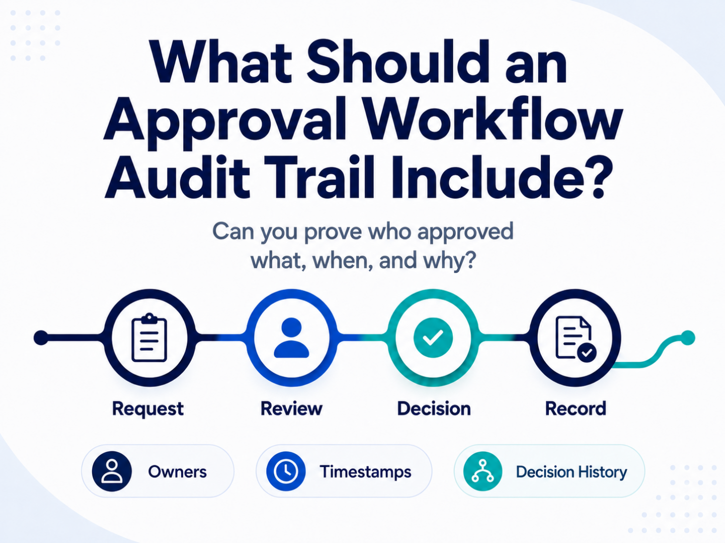 Approval workflow audit trail