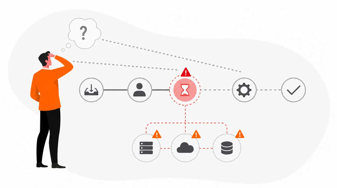 An illustration of limited end-to-end visibility