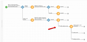 Creating a project and subtasks in the Visual Workflow System